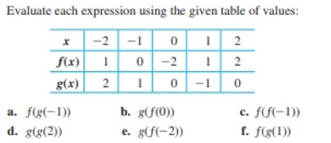 Answered Evaluate Each Expression Using The Bartleby