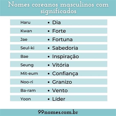 Nomes Coreanos Masculinos Significados Nomes