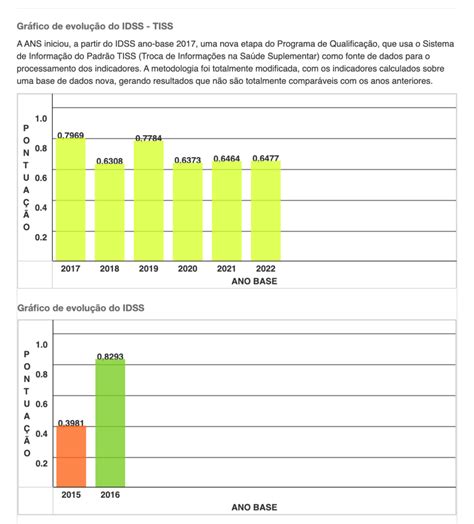 Resultado Do Idss Ano Base Plano Amaz Nia Sa De