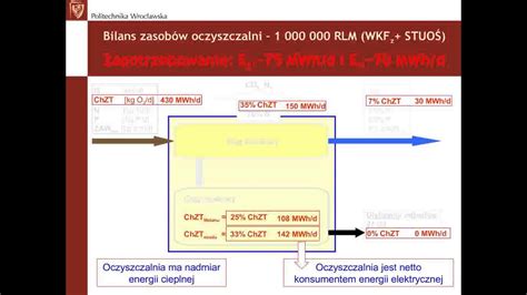 Bilans Energetyczny Oczyszczalni Ciek W R Szet Youtube