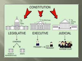 Salient Features Of Usa Constitution Ppt