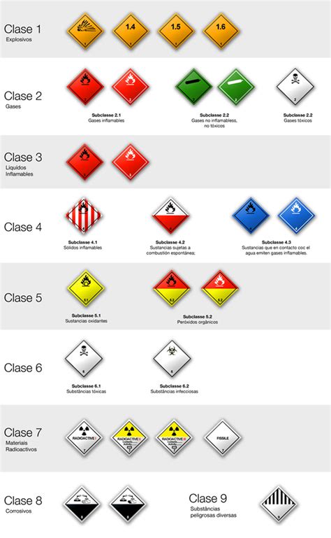 Tabla De Material Es Peligrosos