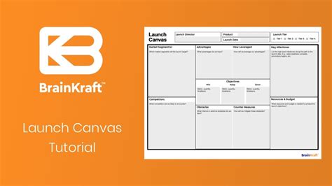 Plan Your Next Product Launch With The BrainKraft Launch Canvas YouTube