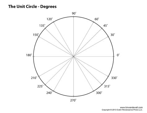 unit-circle-degrees - Tim's Printables