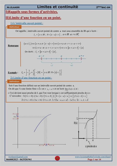 Solution Continuit Et Limites Des Fonctions Studypool