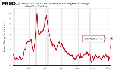 10 Year Treasury Yield ‘fair Value Estimate 9 March 2022 The