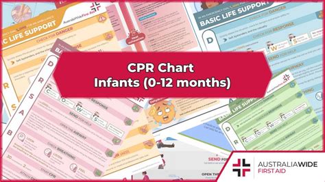 CPR Chart - Infants (0-12 months)