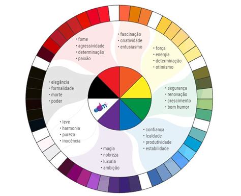 Psicologia Das Cores No Marketing Use A Com Estratégia