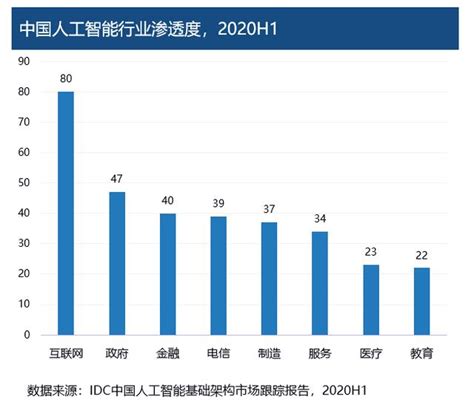 《2020 2021中國人工智能計算力發展評估報告》發佈 每日頭條