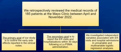 Snmmi 2023 Early Adverse Events Emergency Room Visits And