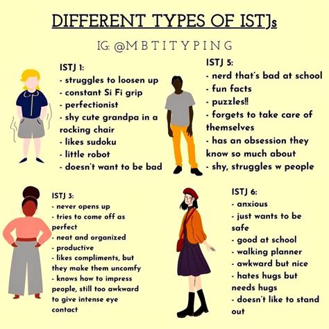 Pin By Azure On Myers Briggs Istj Personality Mbti