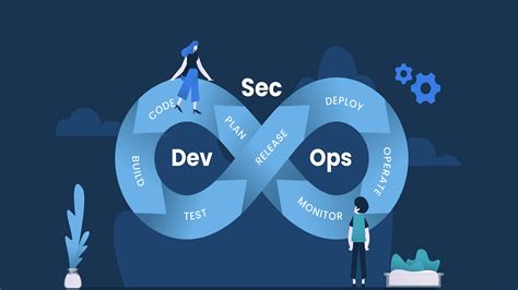 How To Get From DevOps To DevSecOps ManageX