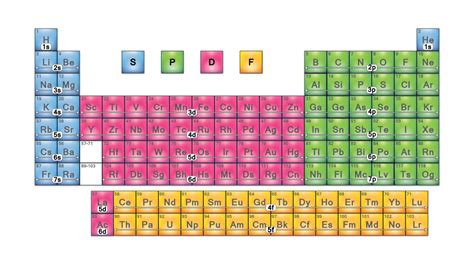 periodic table of the elements paperzip - basic printable periodic table of the elements - Opal ...