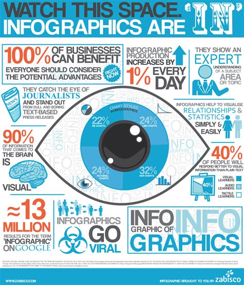 Visual Infographic