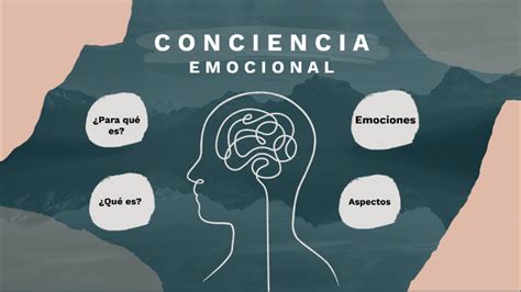 Conciencia Emocional By Wendy Serrano On Prezi