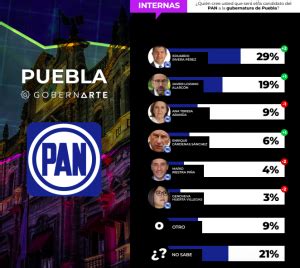 Fuente GobernArte Para revisar la metodología completa consulte a la