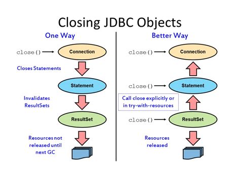 Lesson 13 Building Database Applications With JDBCObjectives After