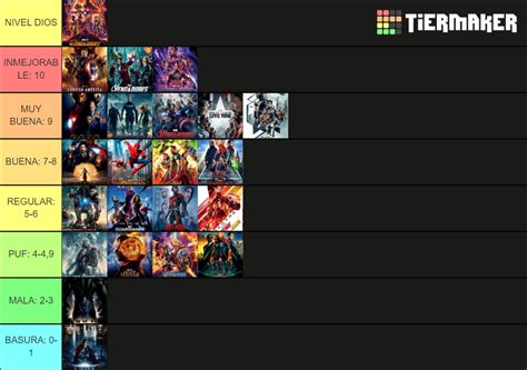 Todas Las Peliculas Del Ucm Tier List Community Rankings Tiermaker