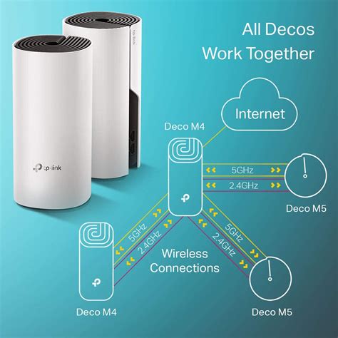 Tp Link Deco M Ac Dual Band Whole Home Mesh Wifi System Pack