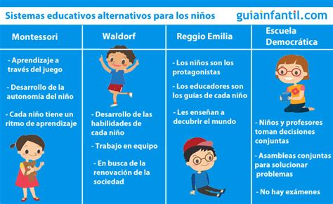 Los mejores sistemas de educación alternativa para los niños