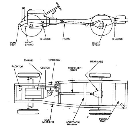 Layout Of Automobile Chassis With Major Components Line Diag