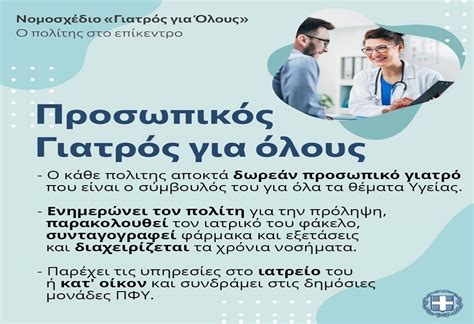 Γιατρός για Όλους 15 ερωτήσεις και απαντήσεις Όλα όσα πρέπει να