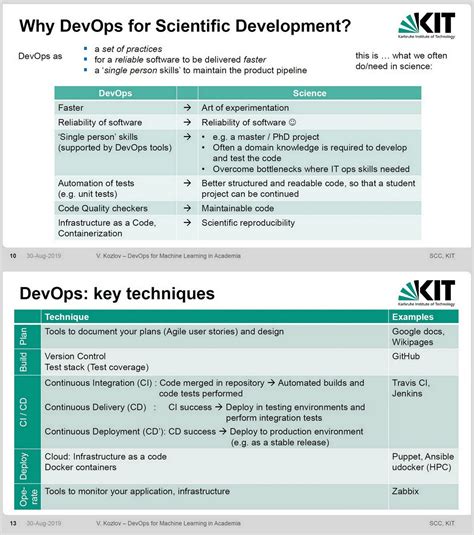 OGAWA Tadashi On Twitter DevOps For Machine Learning In Academia