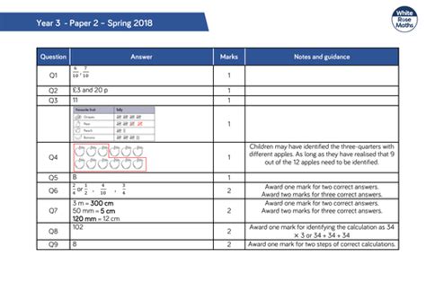 White Rose Maths Spring Assessments 2018 Teaching Resources