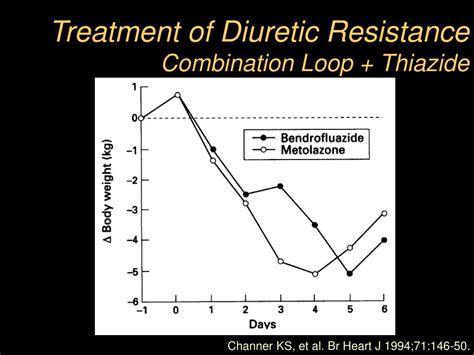 Ppt Diuretic Resistance In Heart Failure Powerpoint Presentation