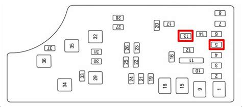 Jeep Patriot Fuse Box Diagram Startmycar