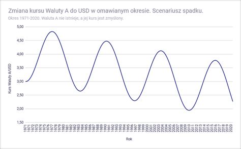 Ryzyko Walutowe w Inwestowaniu w ETF Zabezpieczać Czy Nie Inwestomat