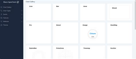 Real Time Charts With Blazor Signalr And Apexcharts 92820 Hot Sex Picture