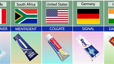 Toothpaste Brands From Different Countries Youtube