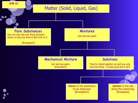 Ppt Solubility Powerpoint Presentation Free Download Id 2719587