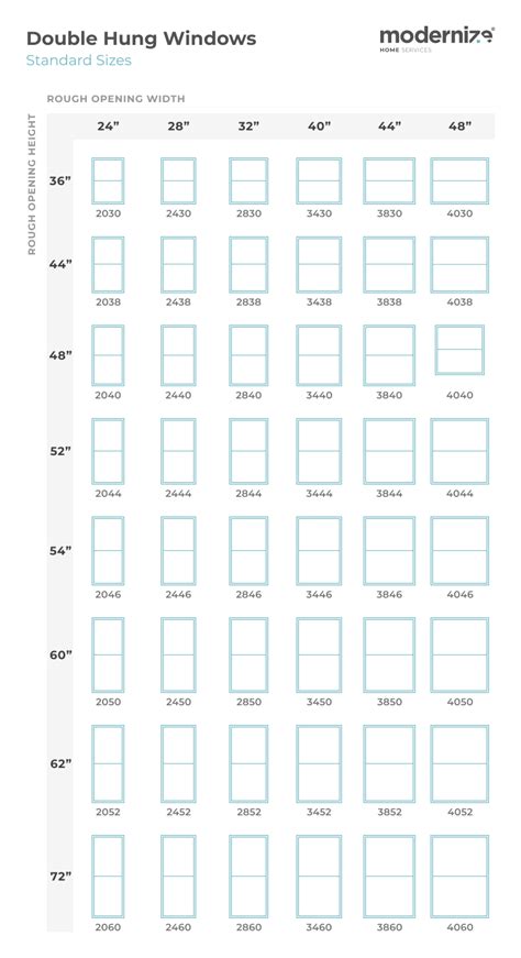 Standard Window Sizes Artofit