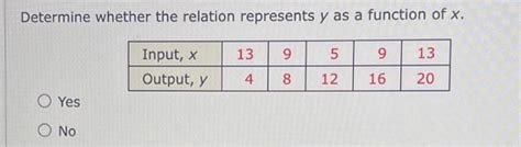 Solved Determine Whether The Relation Represents Y As A