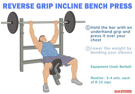 Reverse Grip Incline Bench Press | 101Exercise.com