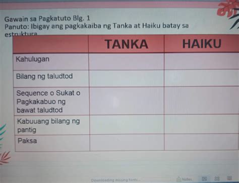 Gawain Sa Pagkatuto Blg Panuto Ibigay Ang Pagkakaiba Ng Tanka At