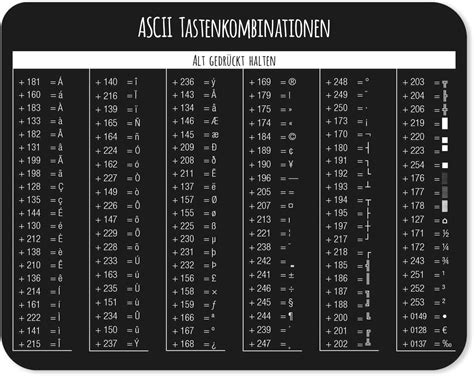 Ascii Tabelle File Ascii Tabelle Png Wikimedia Commons The Ascii