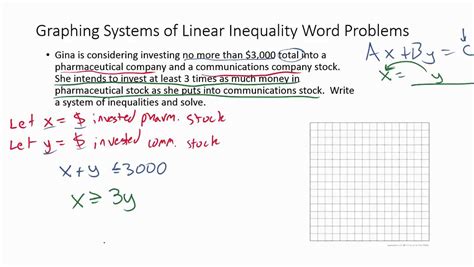 Inequality Math Example Word Problems