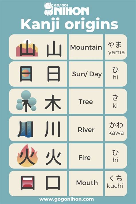 Kanji Origins Japanese Language Lessons Japanese Language Learning