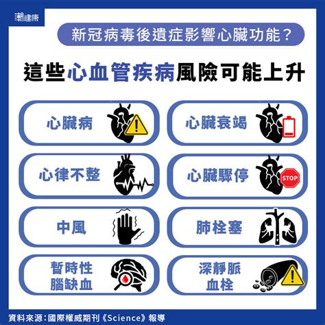 後遺症研究曝光：感染新冠病毒1年後 不只心臟衰竭增72％？ 潮健康 Cool Health