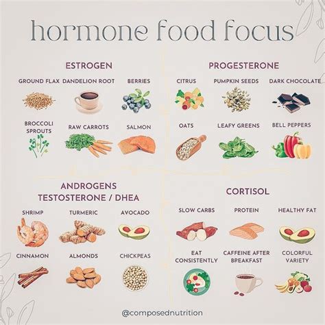 Krista King Hormone Balance Dietitian On Instagram Hormone Food