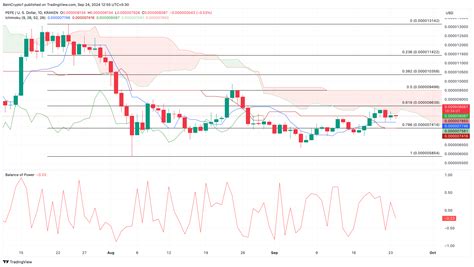 Ten Sygna Mo E Zahamowa Wzrost Ceny Pepe O Beincrypto Polska