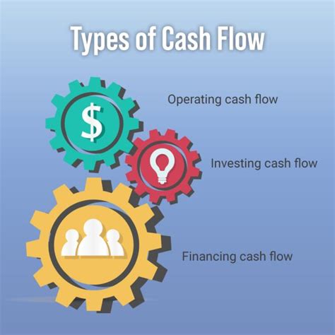 What Is Positive Cash Flow Why It Is Important