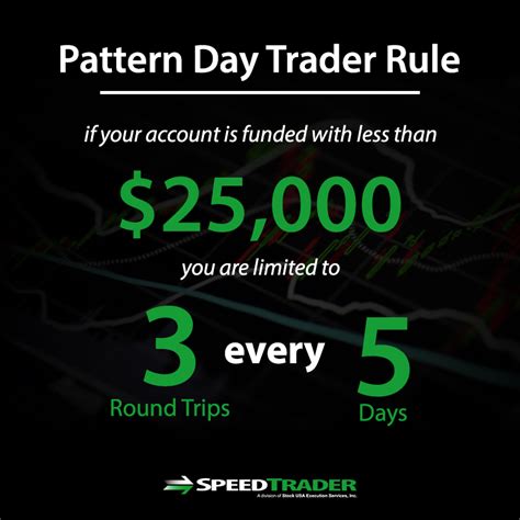 Pattern Day Trader Rule Definition And Explanation