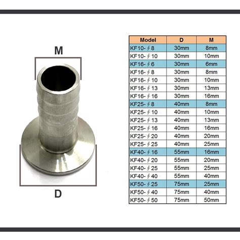 Ochoos Kf Kf Kf Kf Kf Flange Hose Barb Adapter Stainless