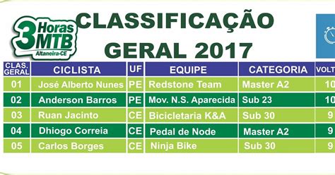 Blog De Altaneira Classifica O Geral Do Desafio Horas Mtb De