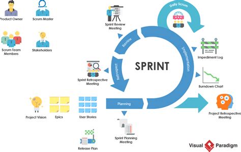 Comprehensive Scrum Guide