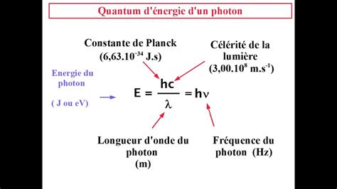 ENERGIE d un PHOTON QUANTUM d énergie Comment la calculer YouTube